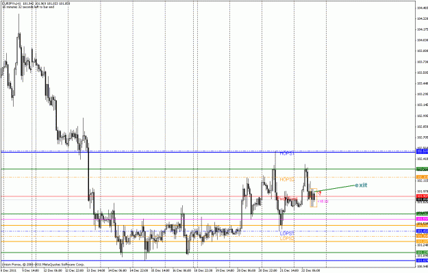 Click to Enlarge

Name: 22-12-2011-eurjpy-4.gif
Size: 26 KB