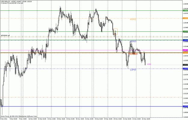 Click to Enlarge

Name: 22-12-2011-usdcad-3.gif
Size: 27 KB
