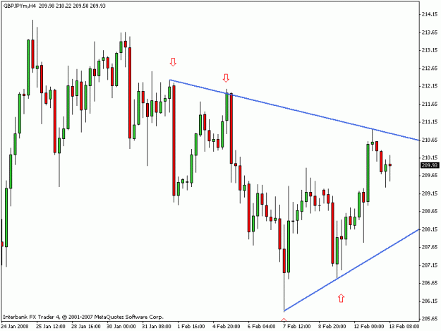 Click to Enlarge

Name: gbpjpy 4hr.gif
Size: 14 KB