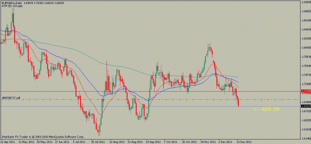 Click to Enlarge

Name: eurnzd-12-22-11.gif
Size: 16 KB