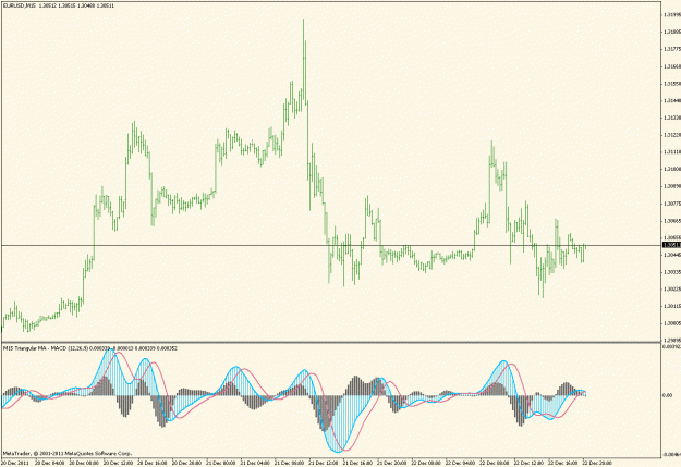 Click to Enlarge

Name: tmacd.gif
Size: 23 KB
