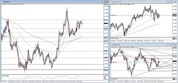 Click to Enlarge

Name: 111222_AU_charts.jpg
Size: 163 KB