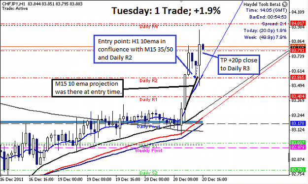 Click to Enlarge

Name: Tuesday.png
Size: 31 KB