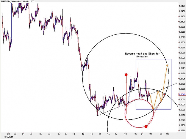 Click to Enlarge

Name: EURUSD_M30.jpg
Size: 101 KB