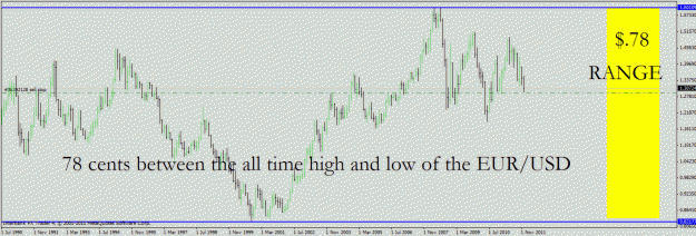 Click to Enlarge

Name: eur usd range.gif
Size: 25 KB