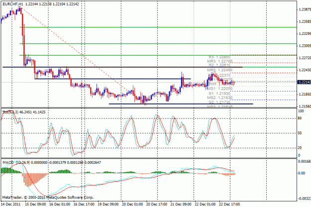 Click to Enlarge

Name: eurchf.gif
Size: 23 KB