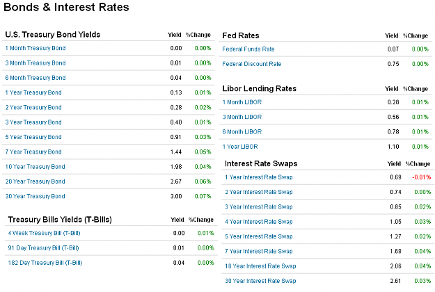 Click to Enlarge

Name: Bonds_Interest_Rates.PNG
Size: 32 KB