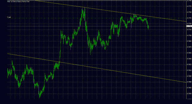 Click to Enlarge

Name: nzdusd_15m_011.gif
Size: 30 KB