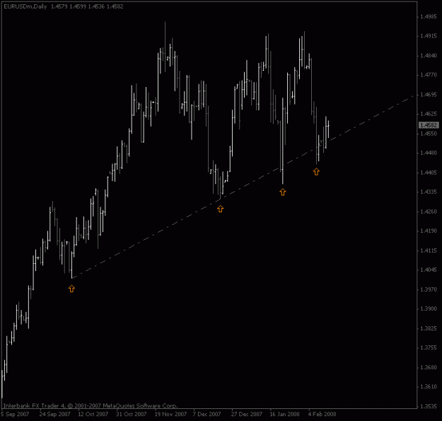 Click to Enlarge

Name: eurusd_dailyfeb13.gif
Size: 11 KB