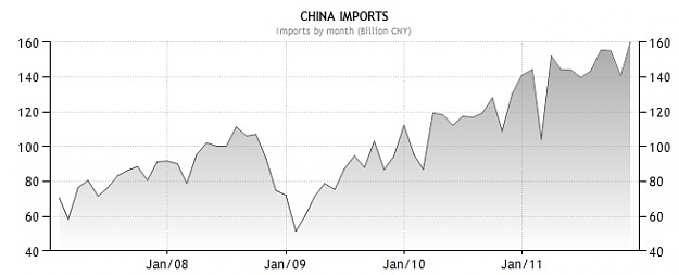 Click to Enlarge

Name: China Imports.jpg
Size: 38 KB