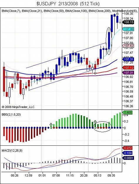 Click to Enlarge

Name: $USDJPY  2_13_2008  (512 Tick).jpg
Size: 70 KB