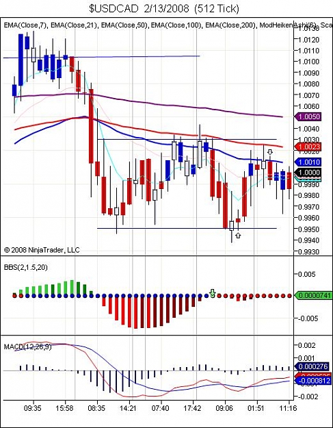 Click to Enlarge

Name: $USDCAD  2_13_2008  (512 Tick).jpg
Size: 77 KB