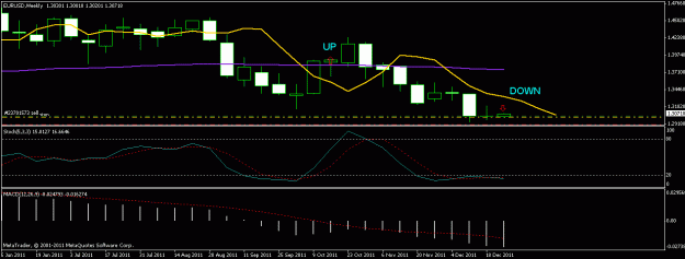 Click to Enlarge

Name: eurusd - weekly.gif
Size: 14 KB