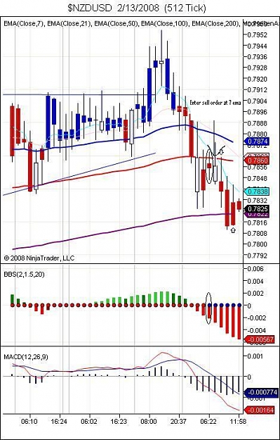 Click to Enlarge

Name: $NZDUSD  2_13_2008  (512 Tick).jpg
Size: 73 KB