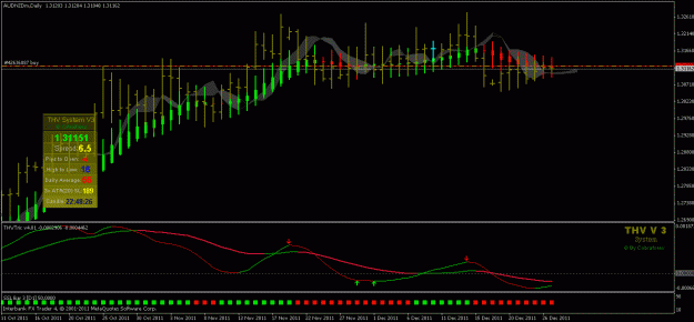 Click to Enlarge

Name: audnzd.gif
Size: 23 KB