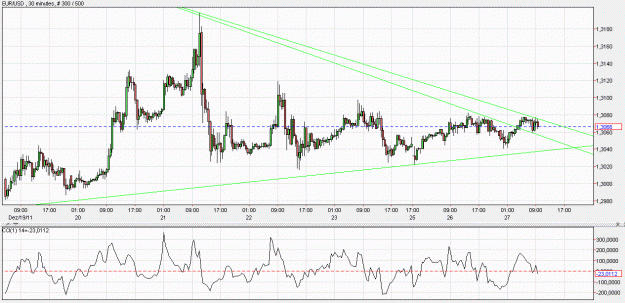 Click to Enlarge

Name: 2011-12-27 _ (09h53 CET) EUR-USD _ 030min _ 001 candlestick 300-500-30.GIF
Size: 56 KB