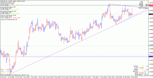 Click to Enlarge

Name: gbpchf_111227_h4.gif
Size: 21 KB