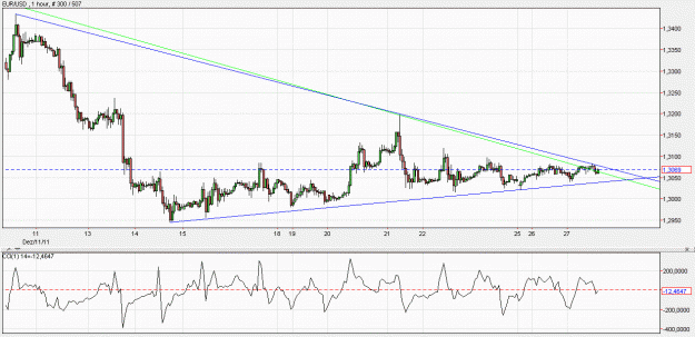 Click to Enlarge

Name: 2011-12-27 _ (14h55 CET) EUR-USD _ 060min _ 001 candlestick 300-507-30.GIF
Size: 46 KB