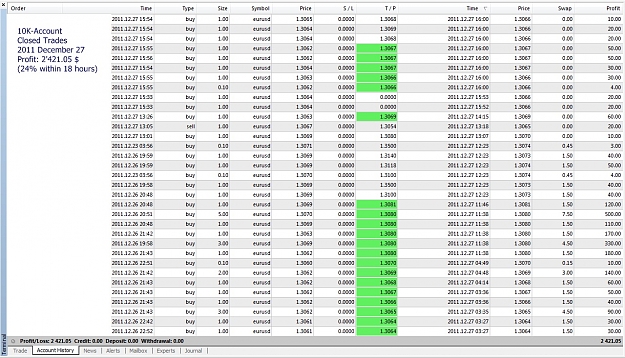 Click to Enlarge

Name: Closed Trades Today, 2011.jpg
Size: 381 KB