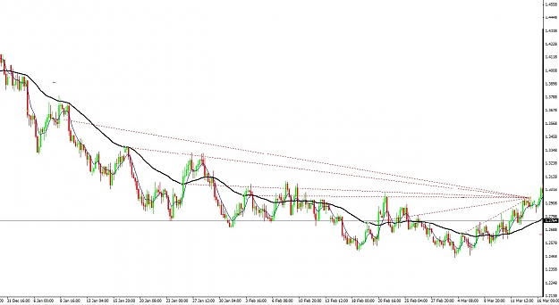 Click to Enlarge

Name: 300 pips SL.jpg
Size: 163 KB