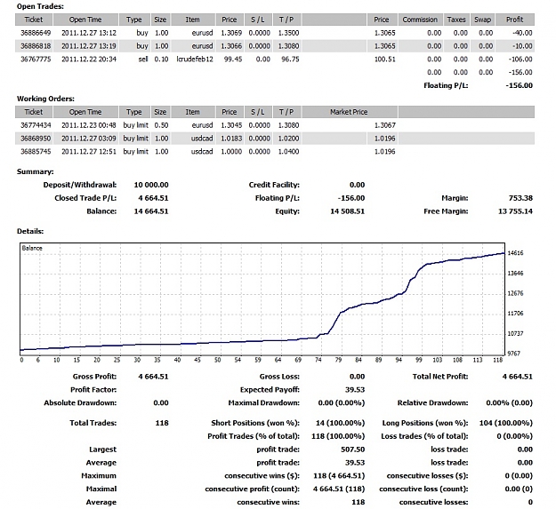 Click to Enlarge

Name: 10K-Account, Result, 2011 December 22_27.jpg
Size: 212 KB
