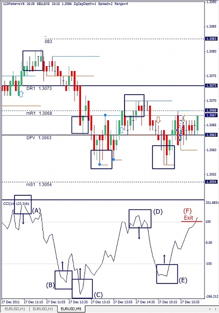 Click to Enlarge

Name: EURUSD, M5, 2011 December 27.jpg
Size: 133 KB