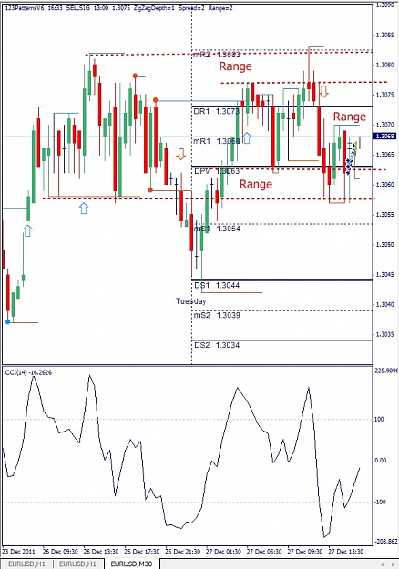 Click to Enlarge

Name: EURUSD, M30, 2011 December 27.jpg
Size: 143 KB