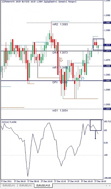 Click to Enlarge

Name: EURUSD, M15, 2011 December 27.jpg
Size: 108 KB