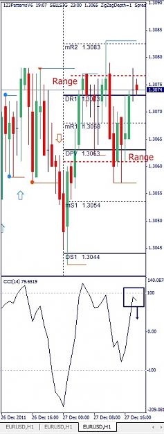 Click to Enlarge

Name: EURUSD, H1, 2011 December 27.jpg
Size: 87 KB