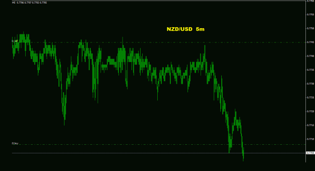 Click to Enlarge

Name: nzdusd_5m_011.gif
Size: 17 KB