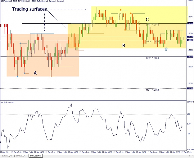 Click to Enlarge

Name: EURUSD, M5, 2011 December 27.jpg
Size: 181 KB