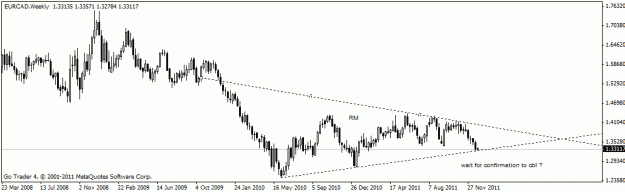 Click to Enlarge

Name: eurcad,weekly.gif
Size: 12 KB