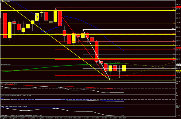 Click to Enlarge

Name: weekly chart updated.gif
Size: 21 KB