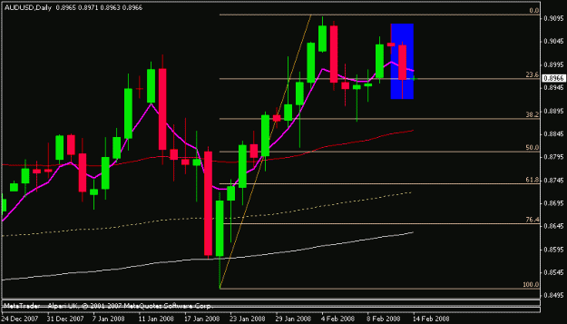 Click to Enlarge

Name: audusd.gif
Size: 11 KB
