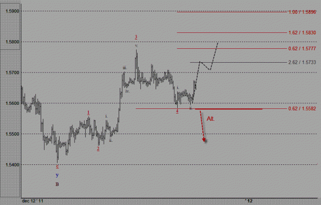 Click to Enlarge

Name: elliott wave analysis GBPUSD 27 dec 2011.GIF
Size: 15 KB