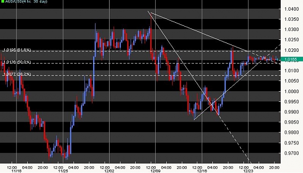 Click to Enlarge

Name: AUDUSD.jpg
Size: 65 KB