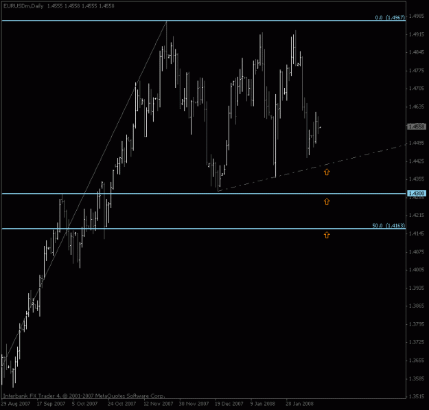 Click to Enlarge

Name: eurusd_dailyb.gif
Size: 13 KB