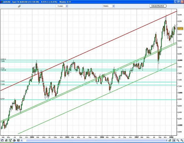 Click to Enlarge

Name: AUDUSD wkly.JPG
Size: 190 KB