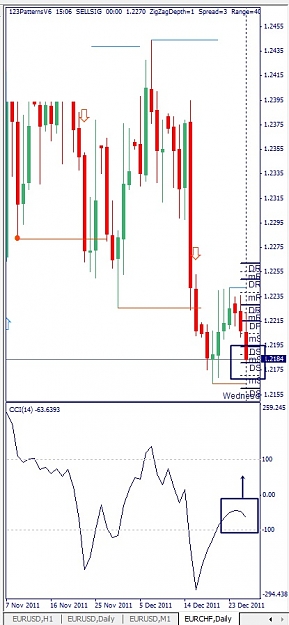 Click to Enlarge

Name: EURCHF, Daily, 2011 December 28.jpg
Size: 96 KB