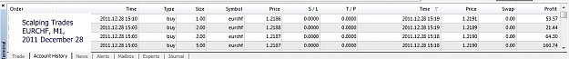 Click to Enlarge

Name: Profit, Scalping Trades, EURCHF, M1, 2011 December 28.jpg
Size: 68 KB