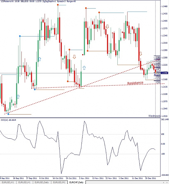 Click to Enlarge

Name: EURCHF, Daily, 2011 December 28.jpg
Size: 158 KB