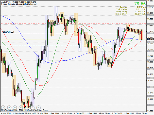 Click to Enlarge

Name: audjpy4h.png
Size: 40 KB