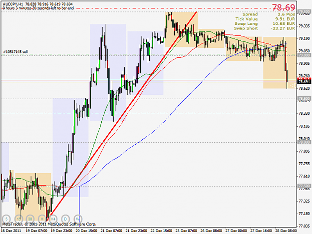 Click to Enlarge

Name: audjpy1h.png
Size: 37 KB