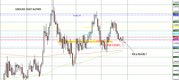 Click to Enlarge

Name: [USDCAD,Daily]_2011-12-28_18-10-00.png
Size: 59 KB