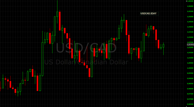 Click to Enlarge

Name: USDCAD_2DAY_2011-12-28-FreeStockCharts.png
Size: 94 KB