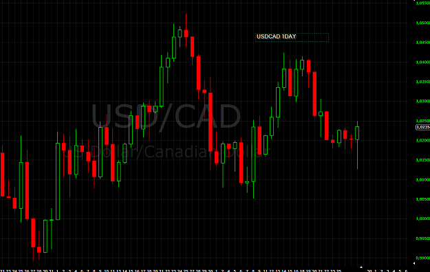 Click to Enlarge

Name: USDCAD_1DAY_2011-12-28-FreeStockCharts.png
Size: 87 KB
