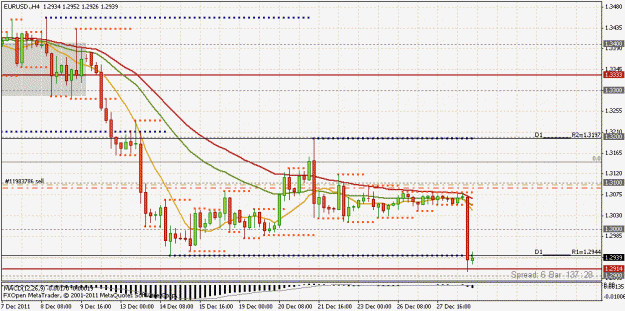 Click to Enlarge

Name: eurusd 4h 27.12.gif
Size: 27 KB