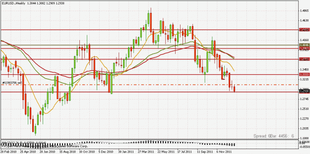 Click to Enlarge

Name: eurusd weekly 27.12.gif
Size: 26 KB