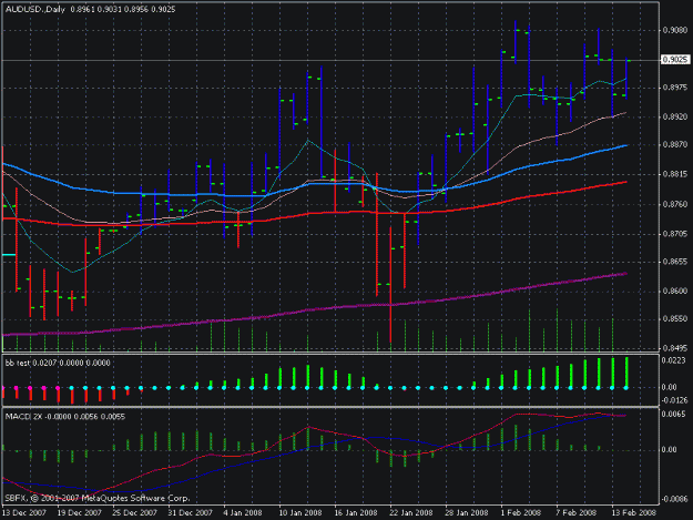 Click to Enlarge

Name: audusd daily.gif
Size: 23 KB