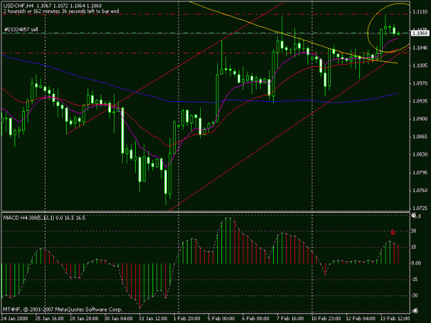 Click to Enlarge

Name: usdchf9pagi h4.gif
Size: 18 KB